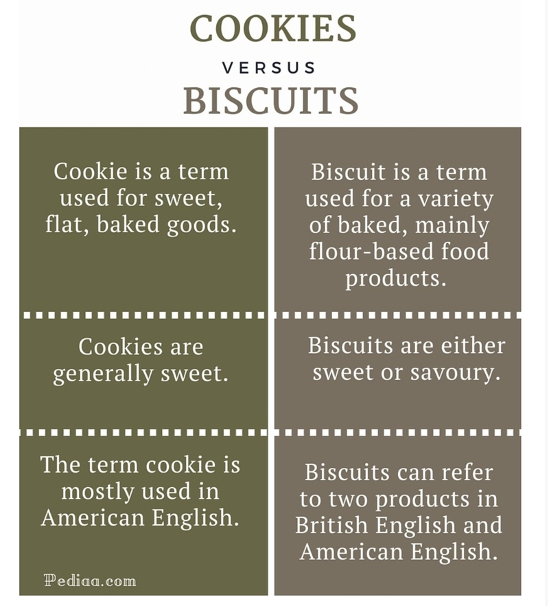 English Biscuits VS. Cookies: What's The Difference?