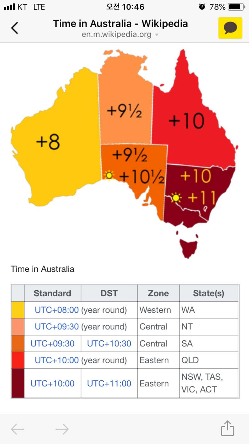 australia time zones