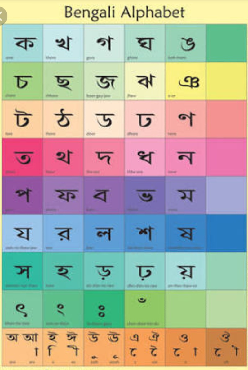 how many letters in the bengali alphabet