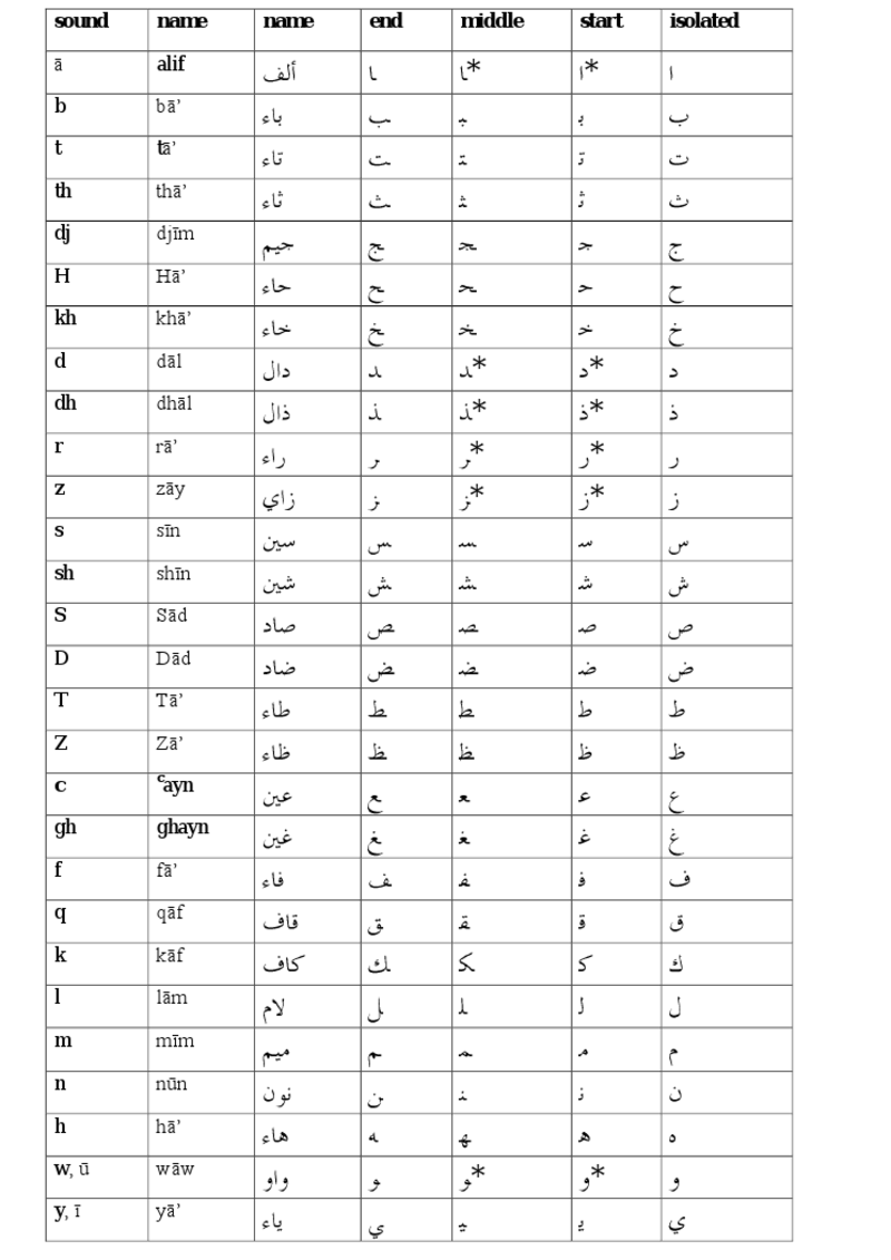 can-someone-teach-me-how-to-read-in-arabic-if-you-can-teach-me-the