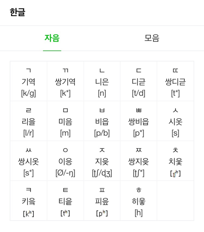 请教我thekoreanalphabet怎么发音