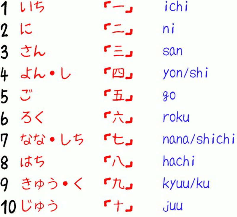 10 на японском языке. Японский счет хирагана. Цифры по-японски от 1 до 10. Счет на японском. Числа в японском языке.