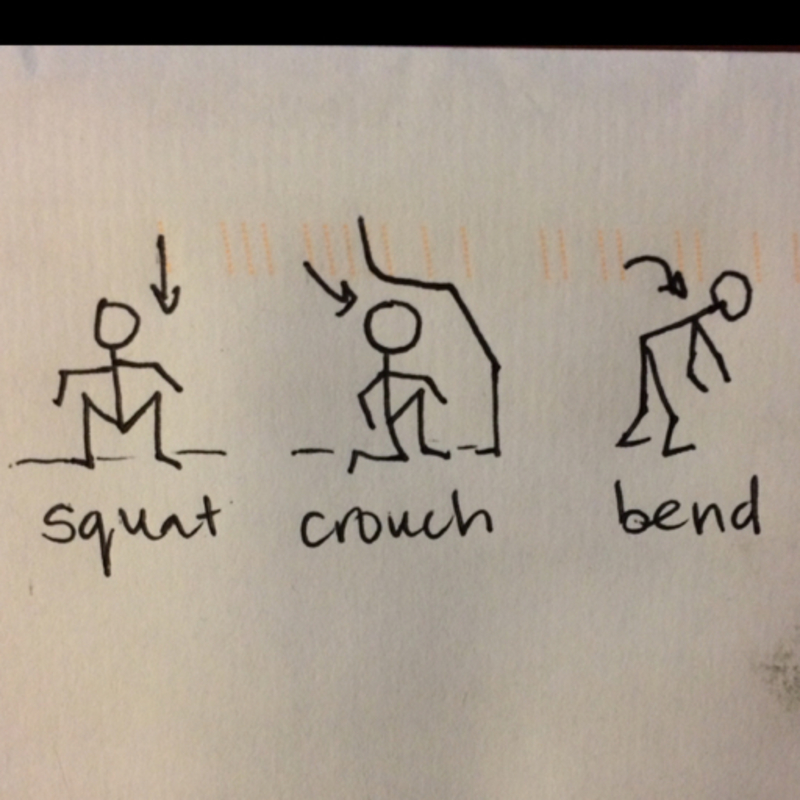 Whats Different Between Squat And Crouch And Bend Hinative