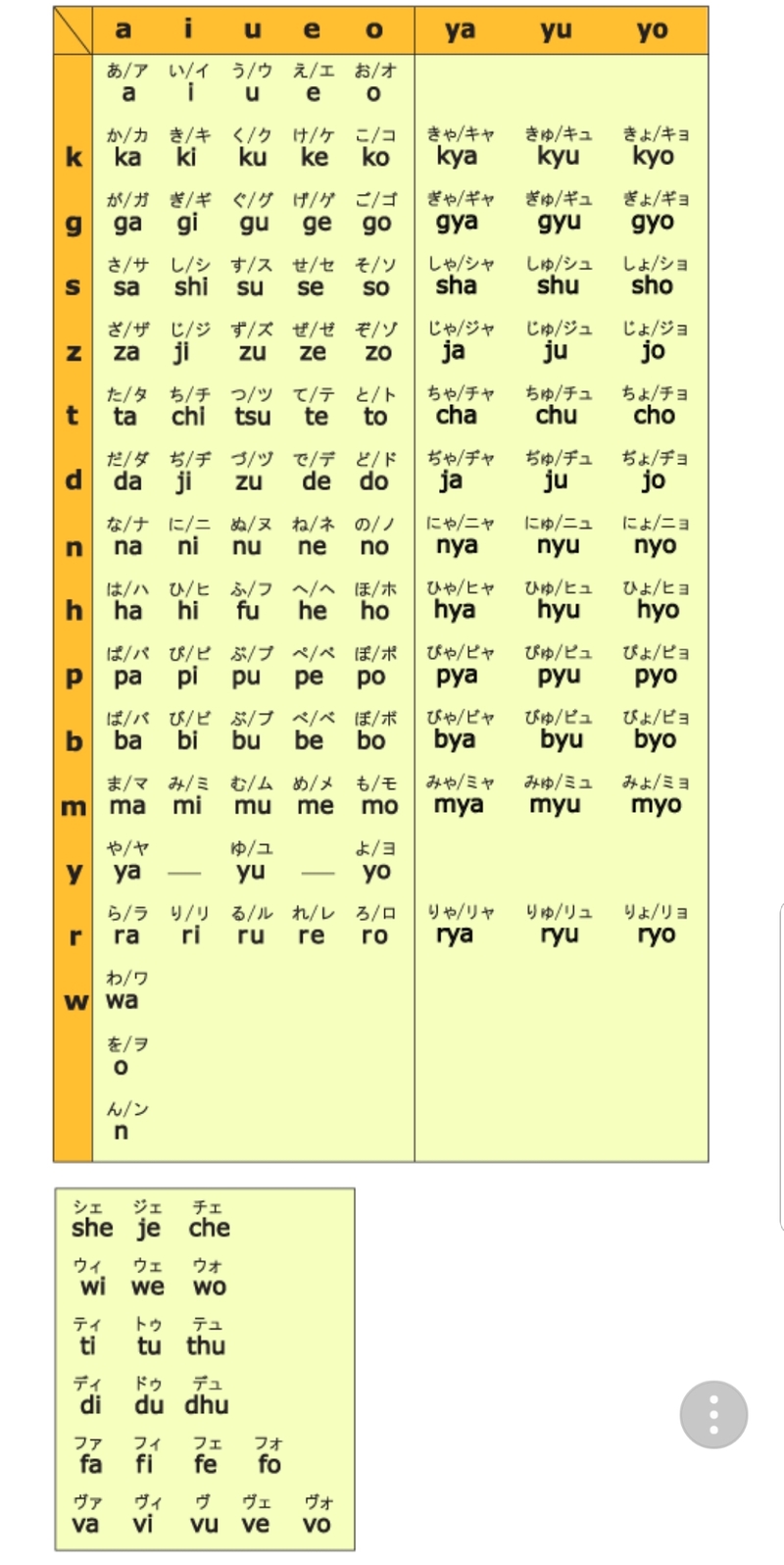 What Is The Meaning Of あいうえお かきくけこ さしすせそ たちつてと なにぬねの はひふへほ まみむめも らりるれろ やゆよ Question About Japanese Hinative