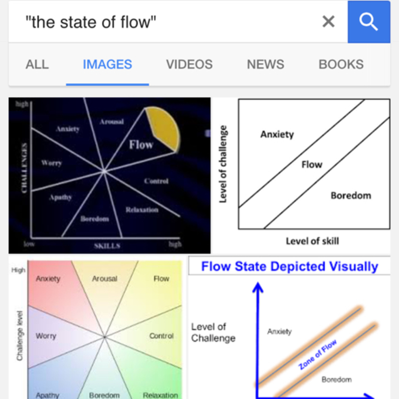 Get Into The State Of Flow は 日本語 で何と言いますか Hinative