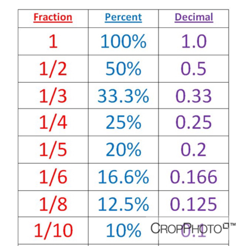 что такое decimal