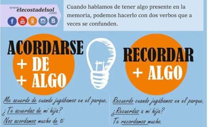 🆚What Is The Difference Between "recordar" And "acordarse De" And ...