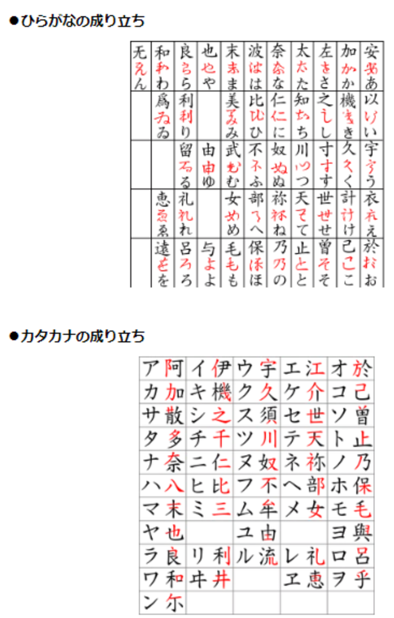 What Is The Difference Between Katakana And Hiragana Katakana Vs Hiragana Hinative