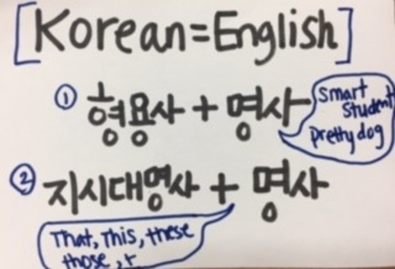 Can you show me examples of how to write Korean sentences. [English is