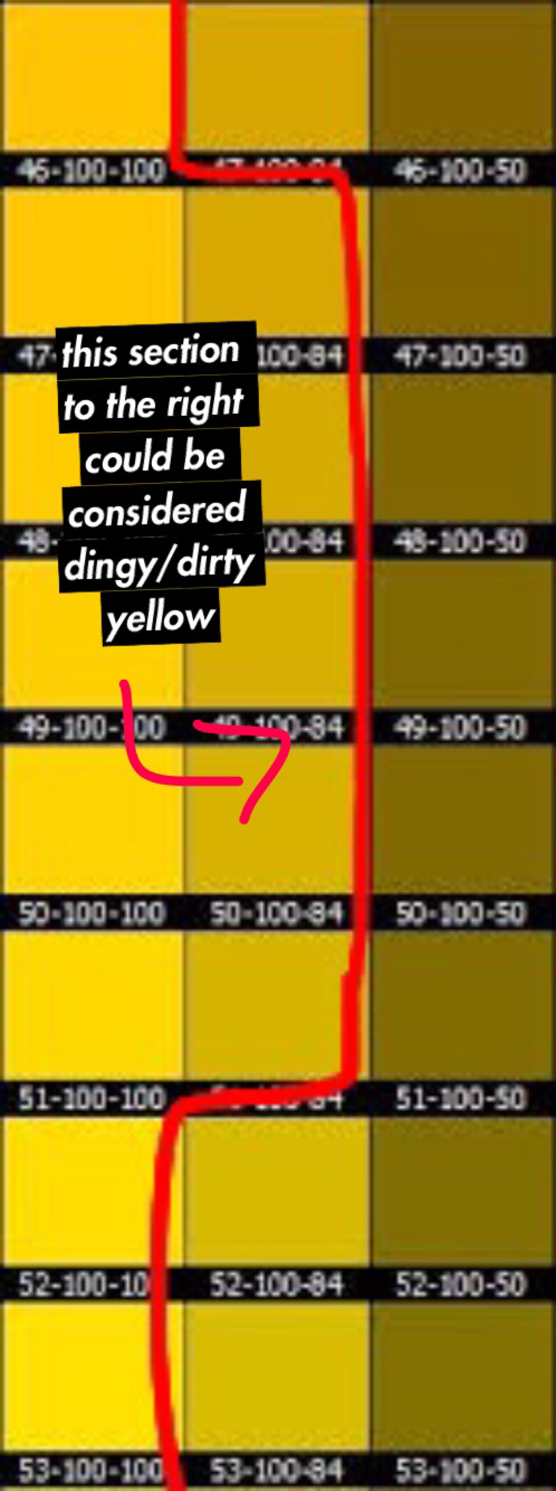 what-does-dingy-yellow-mean-question-about-english-us-hinative