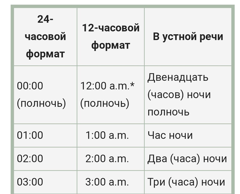 how-do-you-say-12am-13am-14am-15am-in-russian-hinative