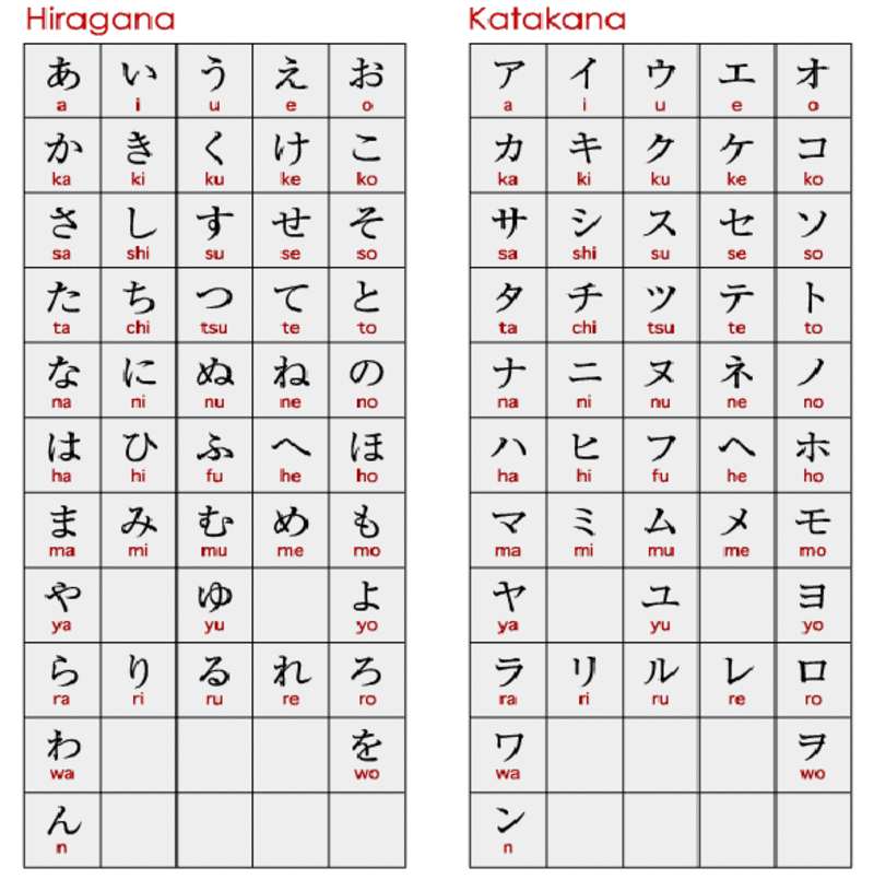 Wie Kann Ich Die Japanische Schrift Zuhause Lernen Hinative