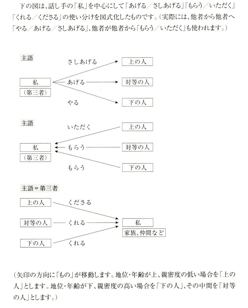 応対 と 対応 と何が違うんですか 応対 は 客さんに対するときとかに使う気がしますが 対応 はどんな場合に使えばいいですか Hinative