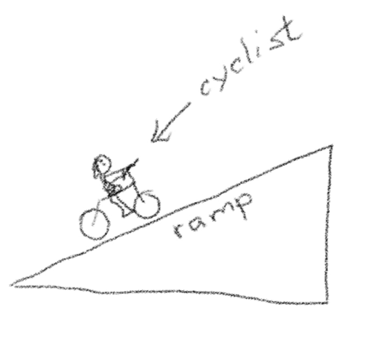 a cyclist is riding up a ramp. 是什麼意思?