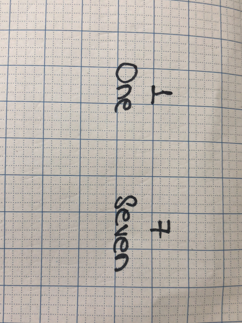 How do you write 1 and 7? (written by hand). I would like to see your ...