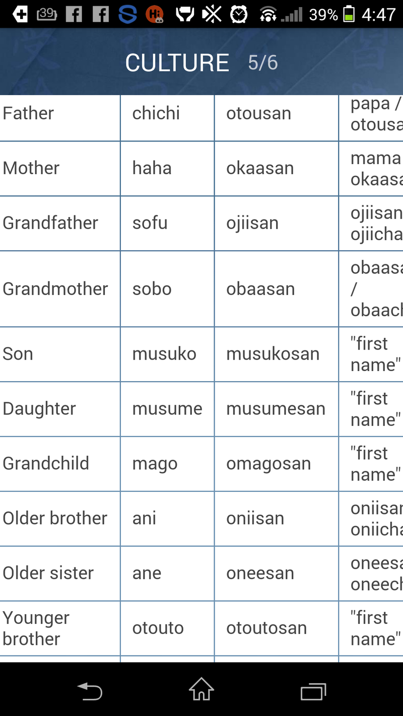 how-do-you-say-this-in-japanese-father-dad-mother-mom-brother