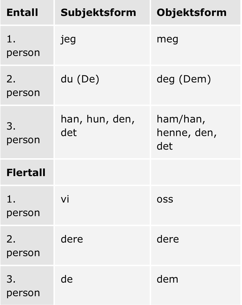 when-do-you-use-personal-subject-pronouns-and-when-do-you-use-personal