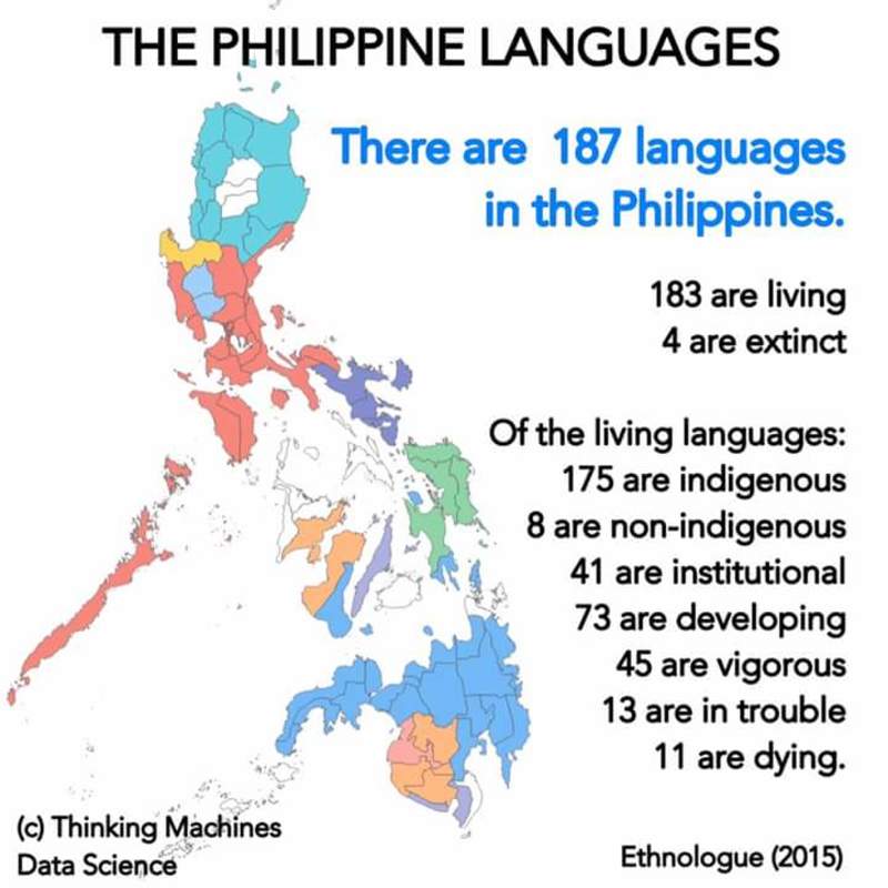Philippines language