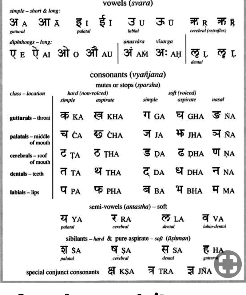 how to use hindi alphabet and read ?? HiNative