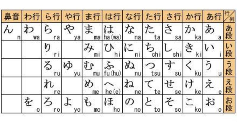 How Can I Learn Japan Hiragana Easy And Fast Hinative