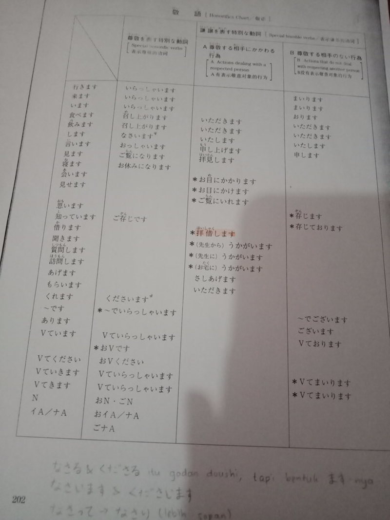 Please Ask Me Some Simple Questions In Japanese I Will Try To Answer Using Keigo For Keigo Practice Hinative