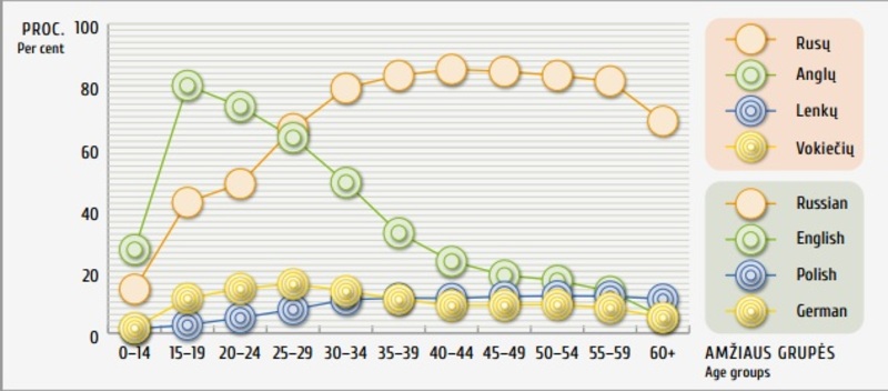 Do Lithuanian People Speak English So Well Do You Need To Speak Lithuanian In Order To Travel Lithuania Hinative