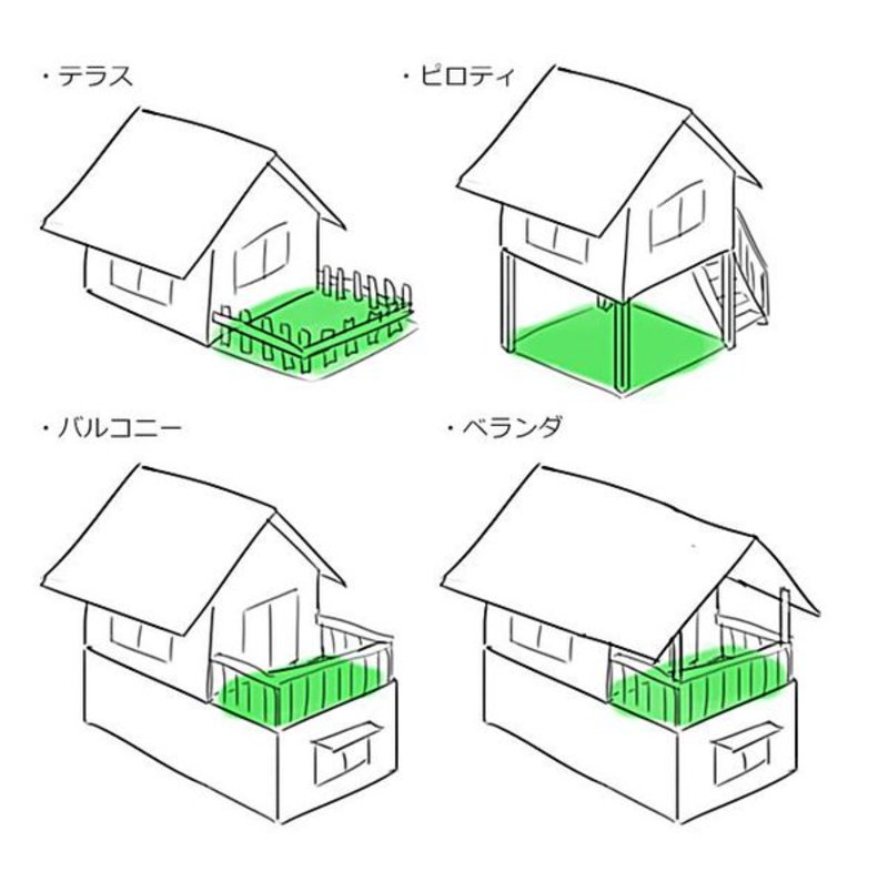 What Is The Difference Between バルコニー And ベランダ バルコニー Vs ベランダ Hinative