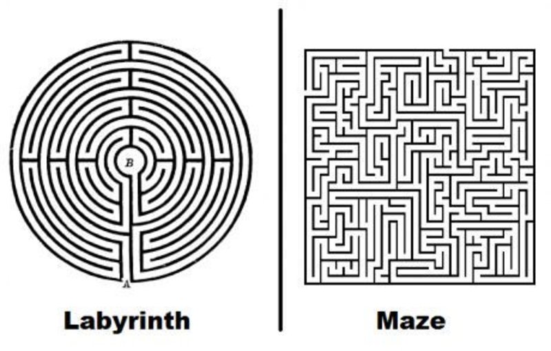 🆚What is the difference between "maze" and "labyrinth" ? "maze" vs