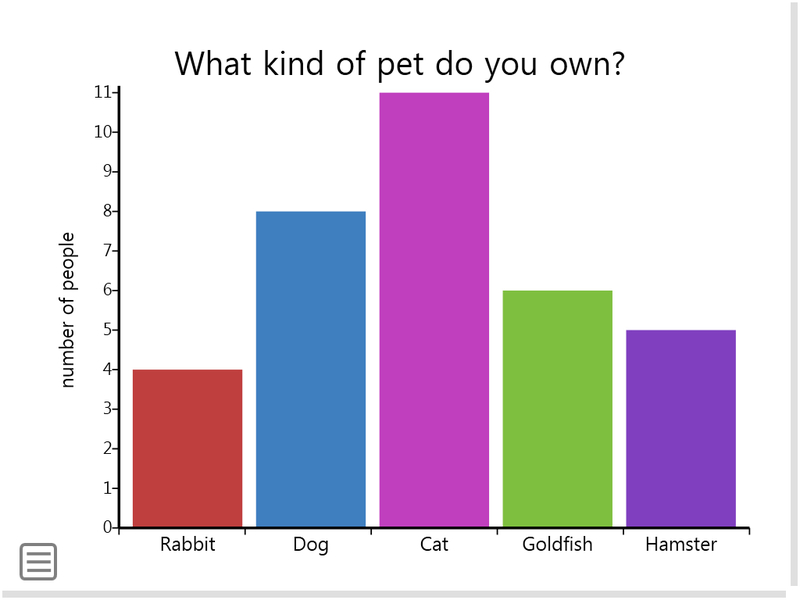 what-is-the-difference-between-diagram-and-chart-and-graph-and