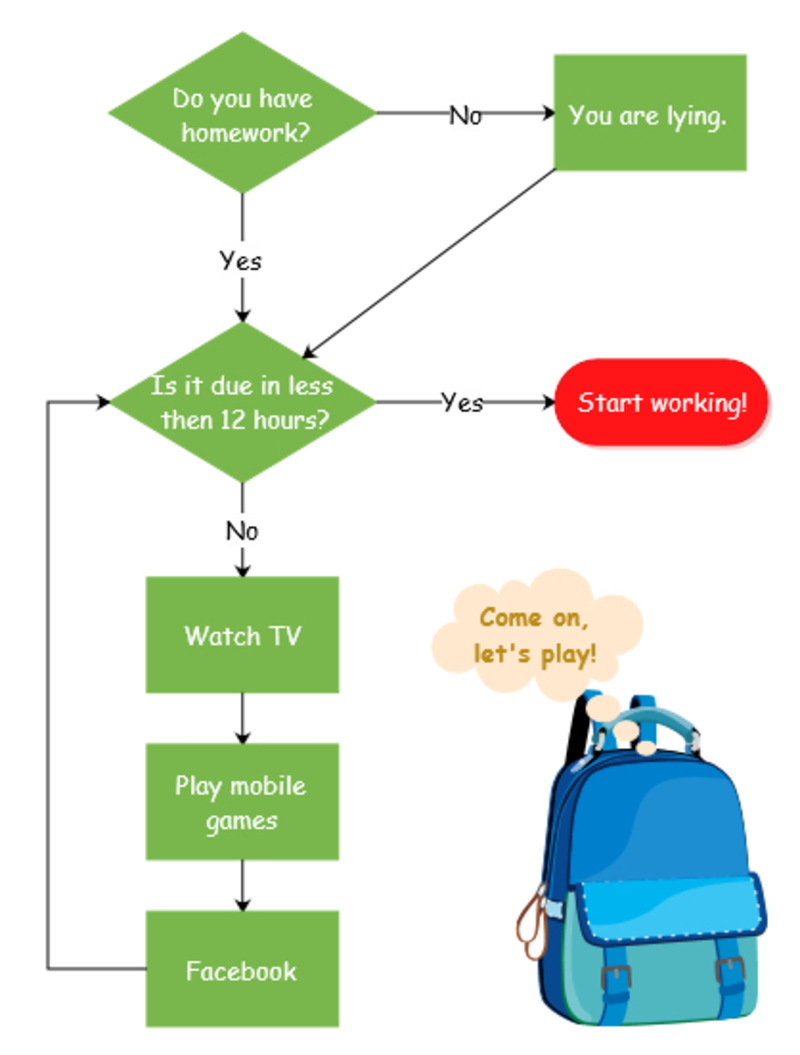 what-is-the-difference-between-diagram-and-chart-and-graph-and