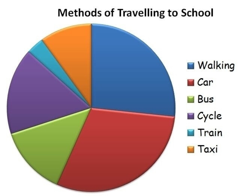 Where did the numbers. Pie Chart. Графики pie-Chart. Pie диаграмма. Пайчарт диаграмма.