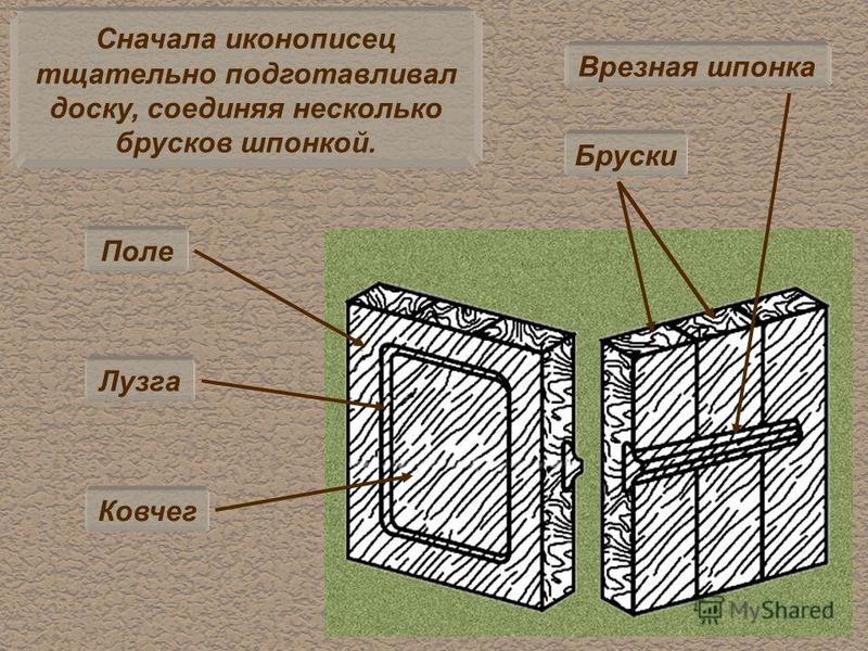 How do you say "Он вытачивал их [колышки] из толстой шпонки. Что такое ...