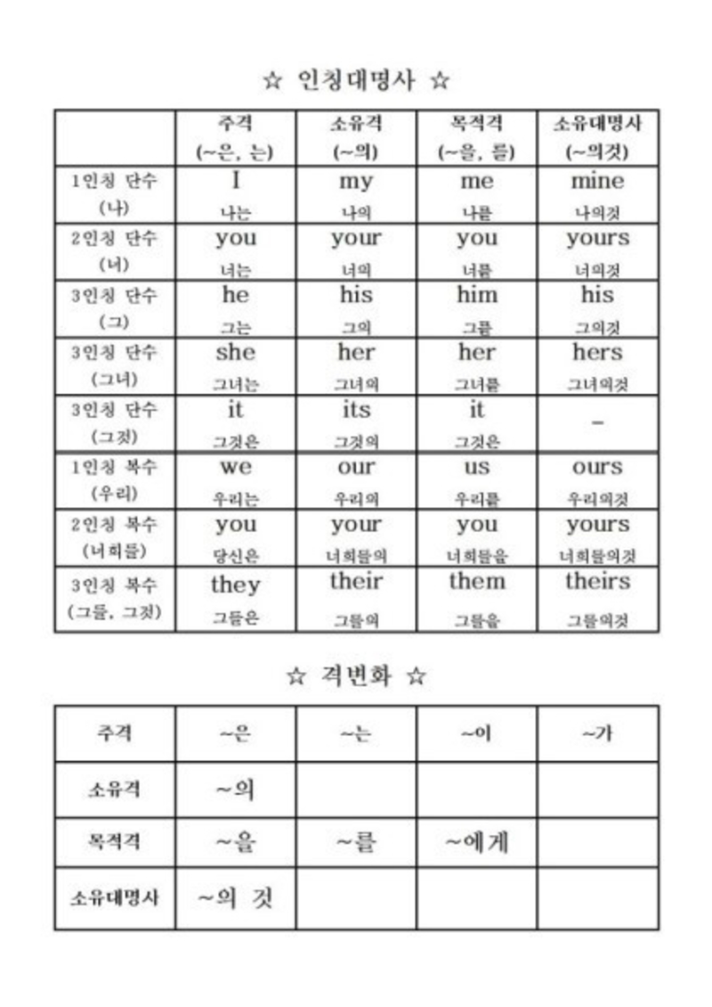 How do you say "i am bored/you are bored(1 person)/you are bored(2