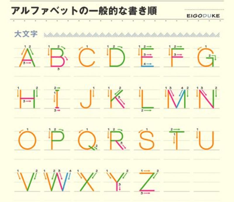 All Japanese Characters Have Strictly Decided Stroke Orders How About The Alphabet Hinative