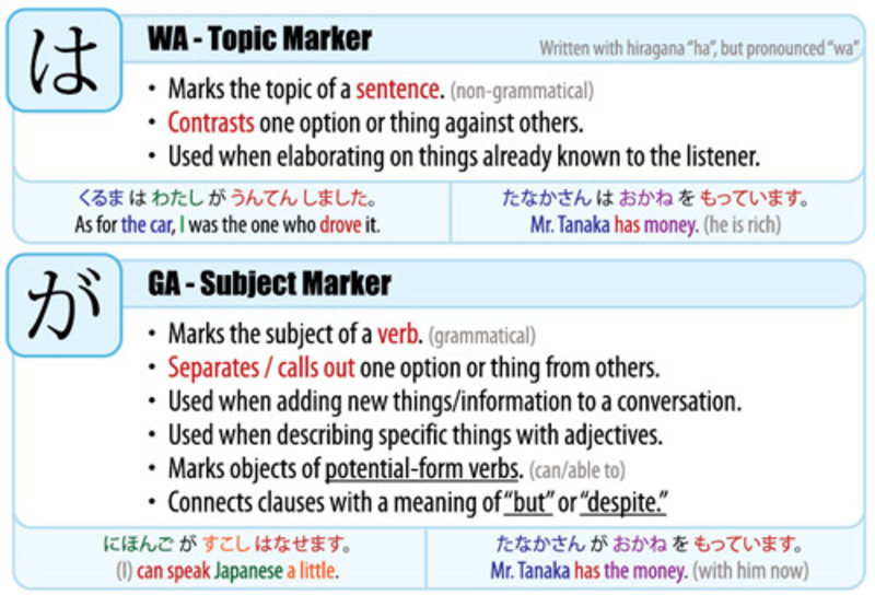 私はりんごを欲しいです と 私はりんごが欲しいです はどう違いますか Hinative