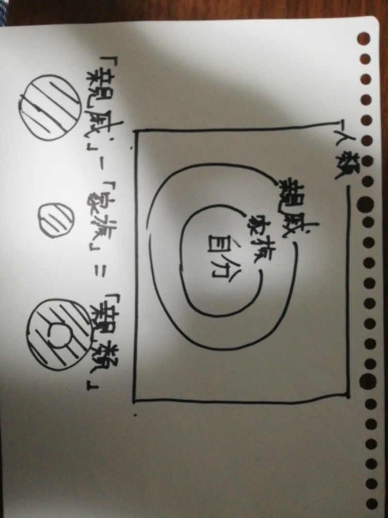 身内 和 親類 和 親戚 和有什么不一样 Hinative