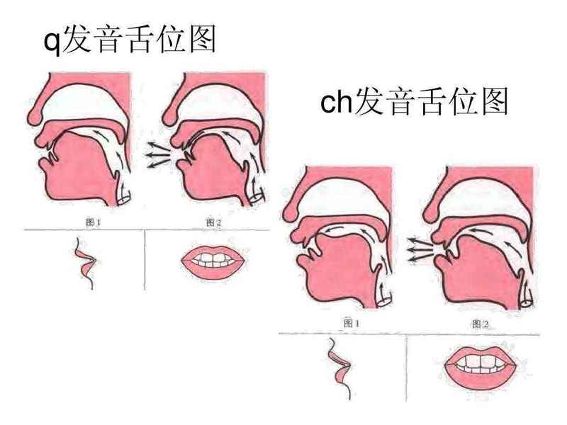 ch和q的发音哪里不一样的呢？
