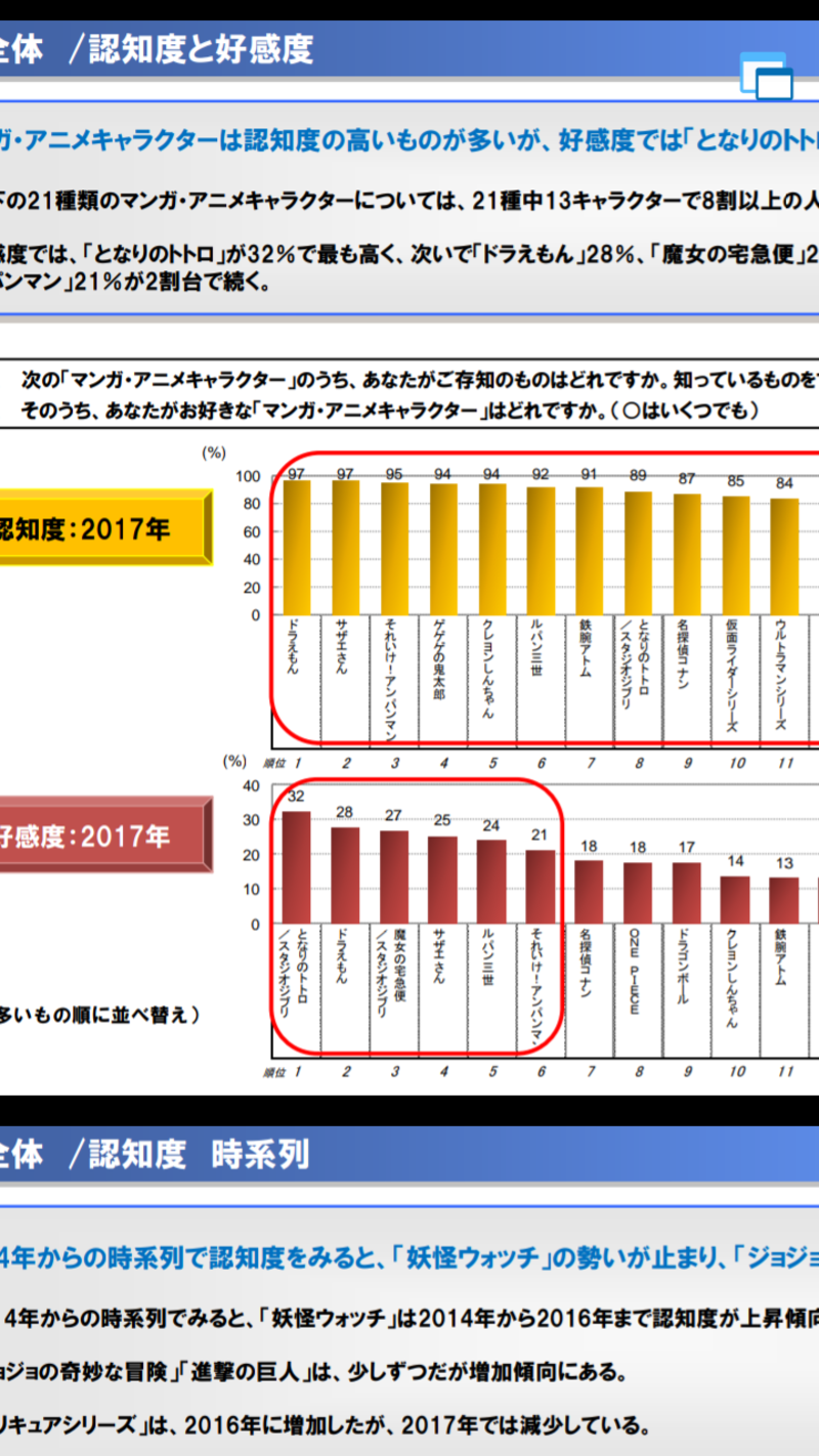 日本人だったら絶対知ってるアニメ教えてください あるいは日本人に流行れそうなアニメ教えてくさい 僕はアメリカ人です アメリカ人と日本人の好みをくらべたいのです Hinative