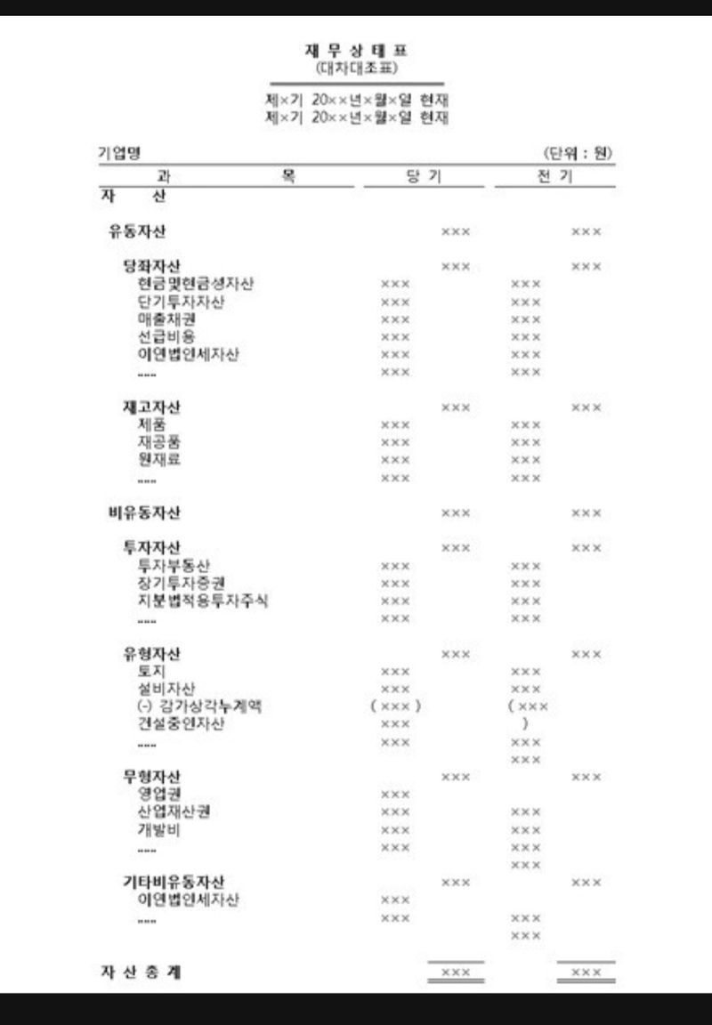 how-do-you-say-balance-sheet-of-accounts-in-korean-hinative