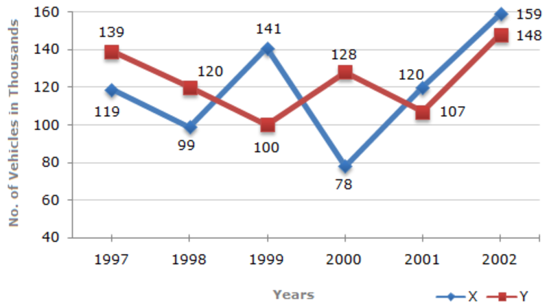 to describe the chart 这个在 英语 (美国) 里怎么说?