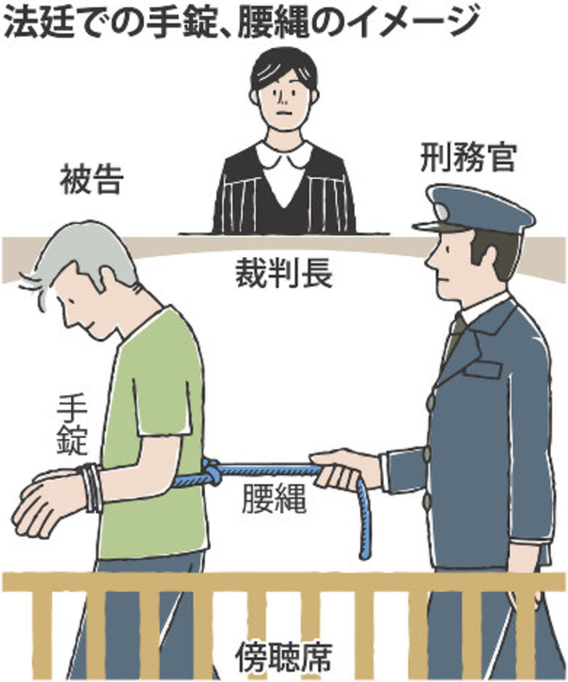 裁判所の裁判が終わった後、犯人の手にかける「捕縄」はどのようなものですか？手錠を使いませんか？ | HiNative