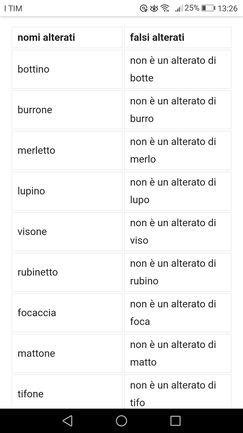 Caruccio はどういう意味ですか イタリア語に関する質問 Hinative
