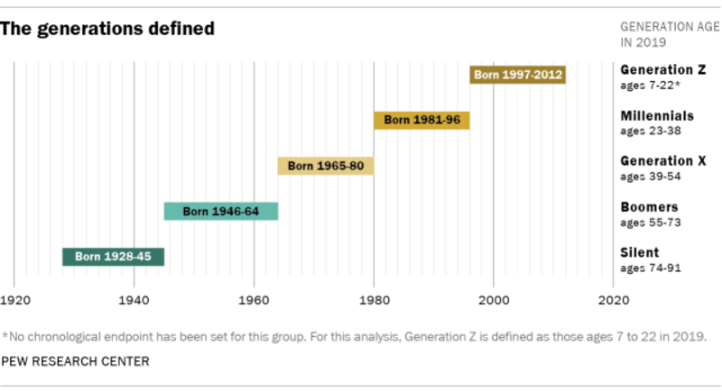 what-is-the-meaning-of-gen-z-generation-z-question-about-english