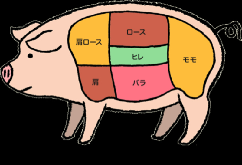 豚肉のローズブロック 和 豚肉のヒレブロック 的差別在哪裡 Hinative