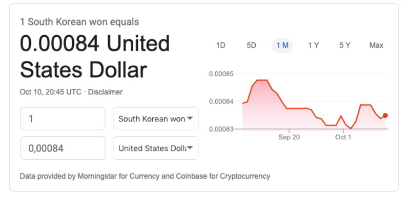 How Can I Know How Much The Won Is For The Dollar Or Real brazilian how-can-i-know-how-much-the-won-is-for-the-dollar-or-real-brazilian