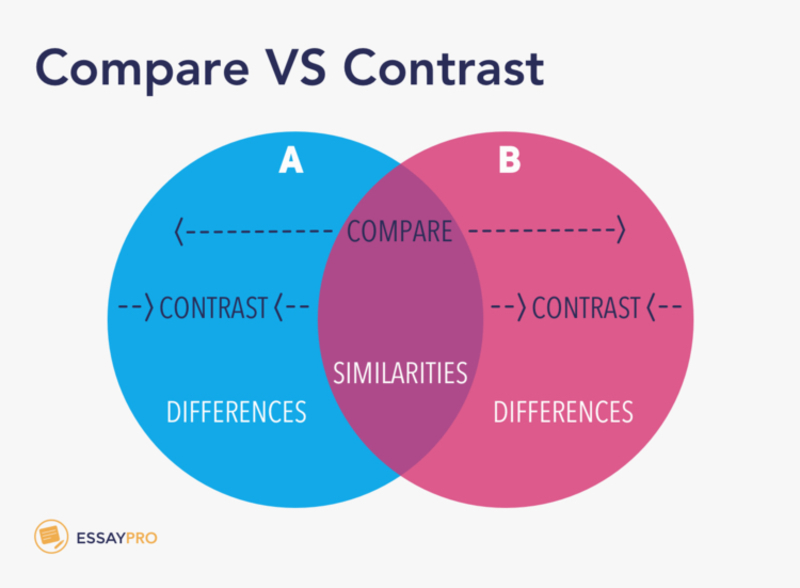 comparison and contrast definition
