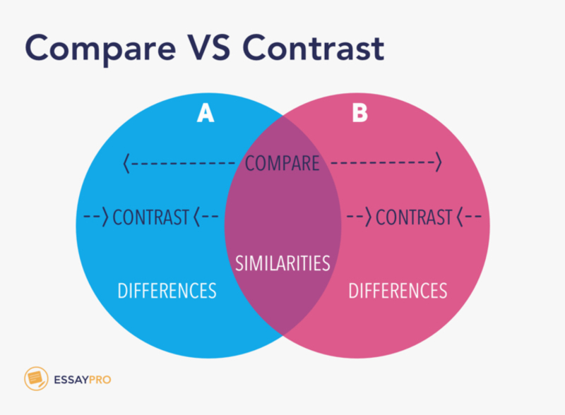 compare and contrast meaning and examples