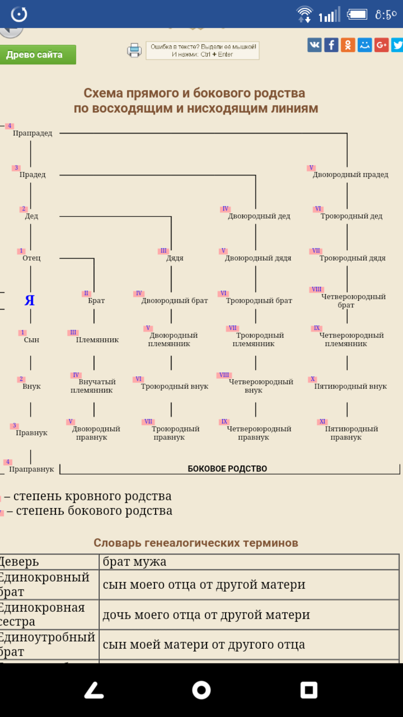 Двоюродный это какой. Схема двоюродный племянник. Схема родственных связей. Родственники кто кем приходится схема. Степени родства родственные связи.