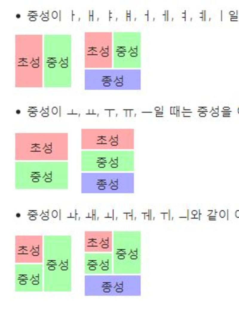 Can someone explain how can I form words in Korean?I don't understand ...