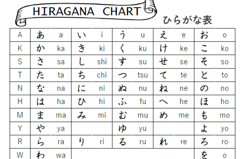 Can i have a picture of both katakana and hiragana handwritten? I want ...